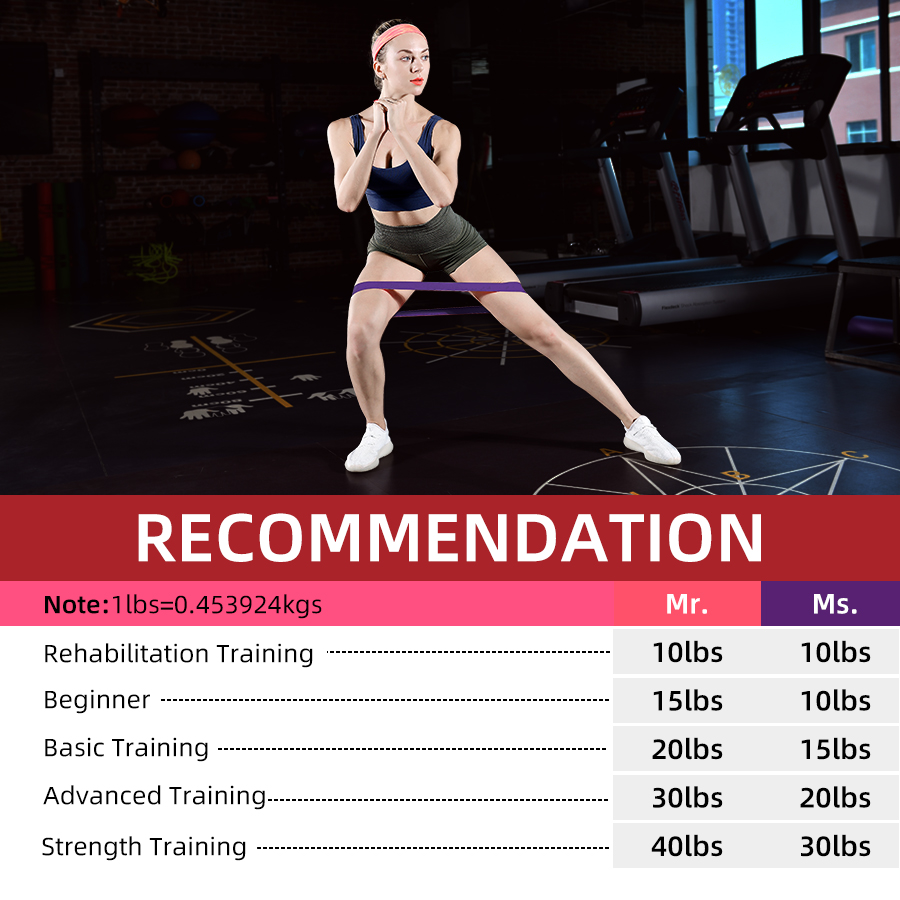Yoga Spor Egzersizi Elastik Fitness Bantları Ev İçin İdeal 5 Farklı Seviye Direnç Bantları Pilates Crossfit Egzersiz Ekipmanları